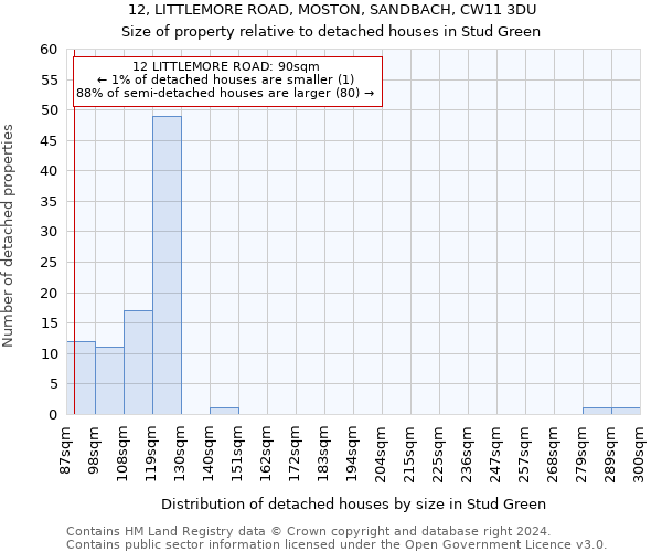 12, LITTLEMORE ROAD, MOSTON, SANDBACH, CW11 3DU: Size of property relative to detached houses in Stud Green