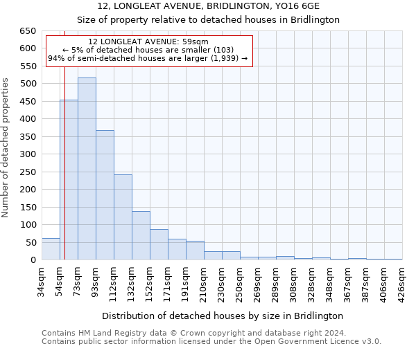 12, LONGLEAT AVENUE, BRIDLINGTON, YO16 6GE: Size of property relative to detached houses in Bridlington