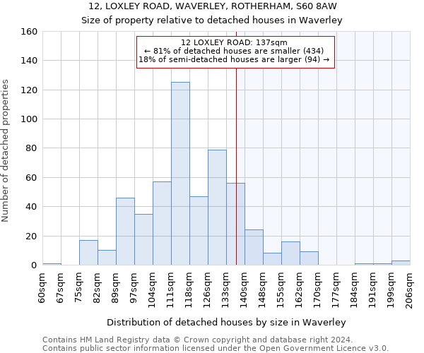 12, LOXLEY ROAD, WAVERLEY, ROTHERHAM, S60 8AW: Size of property relative to detached houses in Waverley