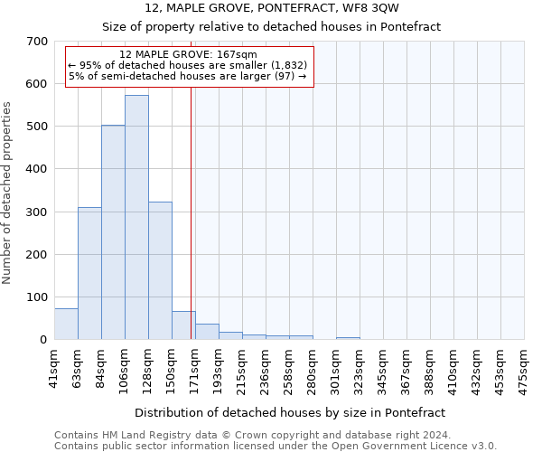 12, MAPLE GROVE, PONTEFRACT, WF8 3QW: Size of property relative to detached houses in Pontefract