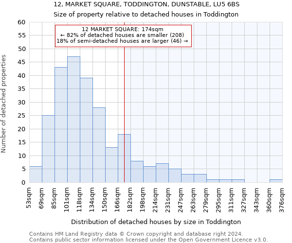 12, MARKET SQUARE, TODDINGTON, DUNSTABLE, LU5 6BS: Size of property relative to detached houses in Toddington