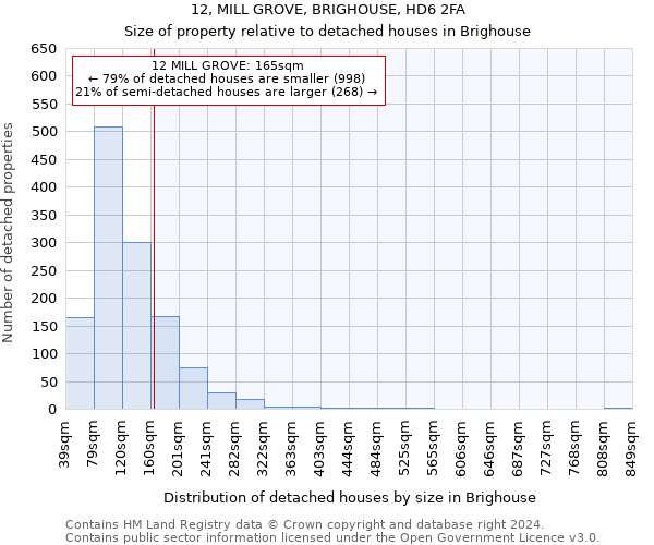 12, MILL GROVE, BRIGHOUSE, HD6 2FA: Size of property relative to detached houses in Brighouse