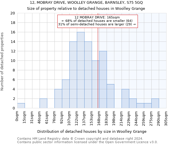 12, MOBRAY DRIVE, WOOLLEY GRANGE, BARNSLEY, S75 5GQ: Size of property relative to detached houses in Woolley Grange