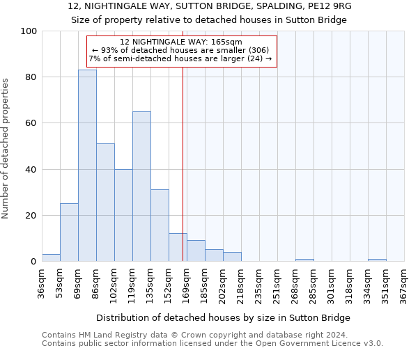 12, NIGHTINGALE WAY, SUTTON BRIDGE, SPALDING, PE12 9RG: Size of property relative to detached houses in Sutton Bridge