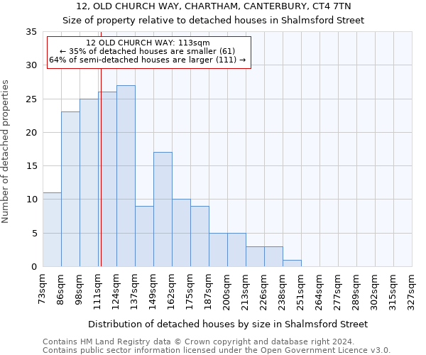 12, OLD CHURCH WAY, CHARTHAM, CANTERBURY, CT4 7TN: Size of property relative to detached houses in Shalmsford Street