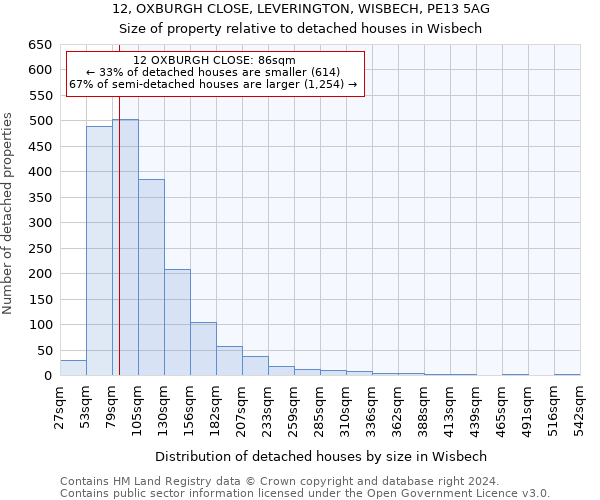 12, OXBURGH CLOSE, LEVERINGTON, WISBECH, PE13 5AG: Size of property relative to detached houses in Wisbech