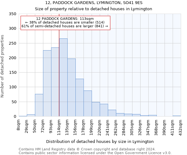 12, PADDOCK GARDENS, LYMINGTON, SO41 9ES: Size of property relative to detached houses in Lymington