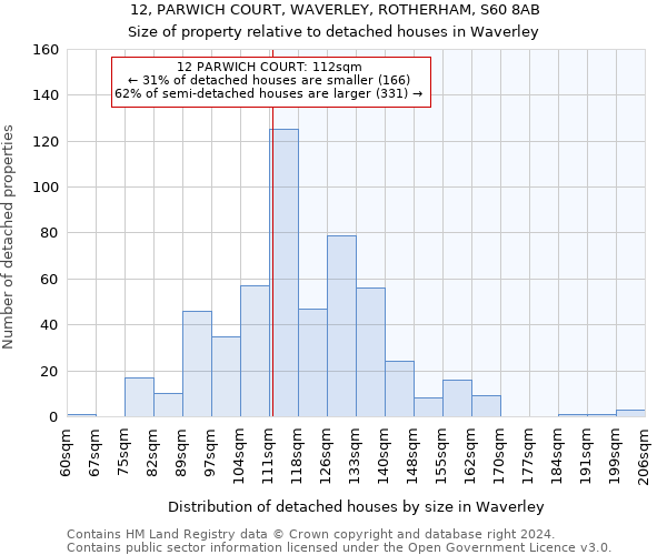 12, PARWICH COURT, WAVERLEY, ROTHERHAM, S60 8AB: Size of property relative to detached houses in Waverley