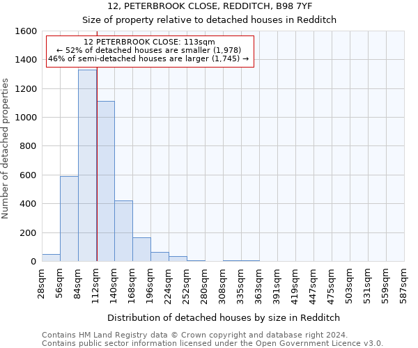 12, PETERBROOK CLOSE, REDDITCH, B98 7YF: Size of property relative to detached houses in Redditch