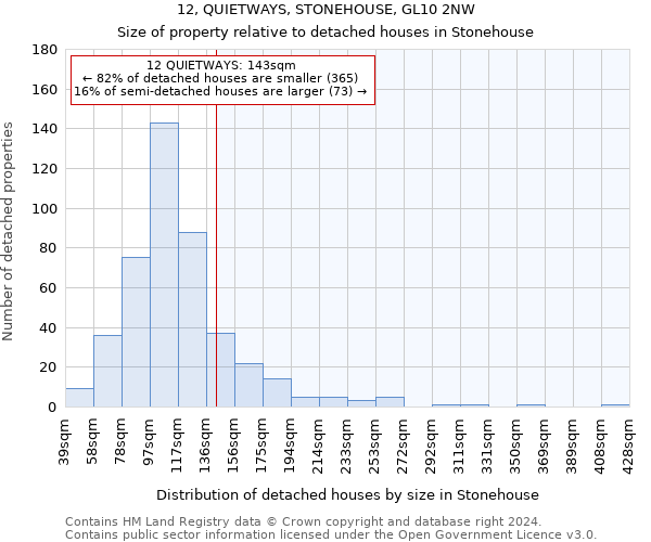 12, QUIETWAYS, STONEHOUSE, GL10 2NW: Size of property relative to detached houses in Stonehouse