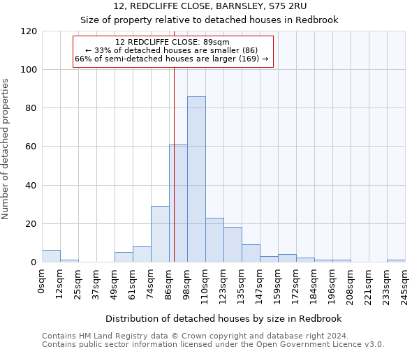 12, REDCLIFFE CLOSE, BARNSLEY, S75 2RU: Size of property relative to detached houses in Redbrook