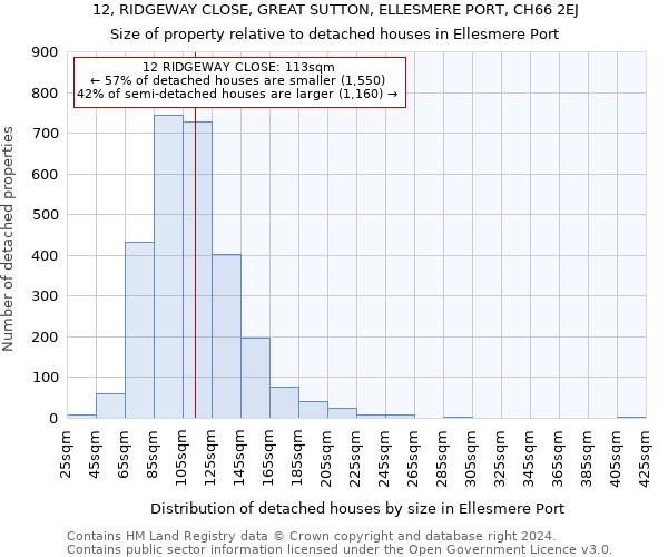 12, RIDGEWAY CLOSE, GREAT SUTTON, ELLESMERE PORT, CH66 2EJ: Size of property relative to detached houses in Ellesmere Port