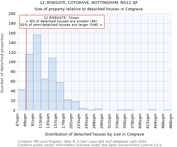 12, RISEGATE, COTGRAVE, NOTTINGHAM, NG12 3JF: Size of property relative to detached houses in Cotgrave