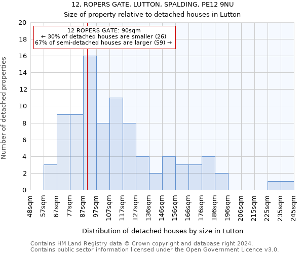 12, ROPERS GATE, LUTTON, SPALDING, PE12 9NU: Size of property relative to detached houses in Lutton