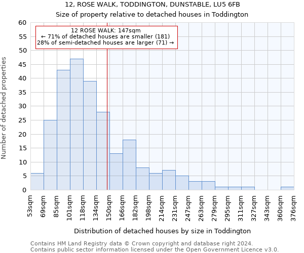 12, ROSE WALK, TODDINGTON, DUNSTABLE, LU5 6FB: Size of property relative to detached houses in Toddington