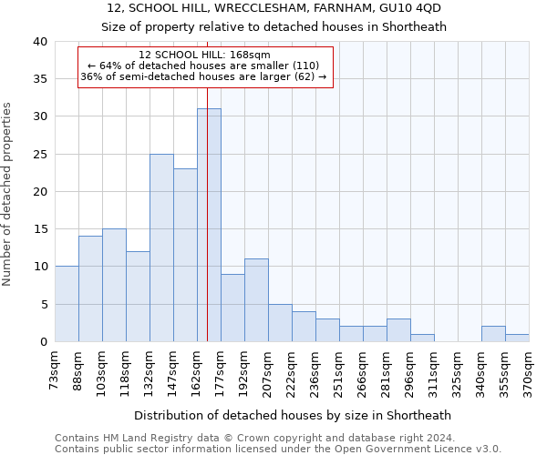 12, SCHOOL HILL, WRECCLESHAM, FARNHAM, GU10 4QD: Size of property relative to detached houses in Shortheath