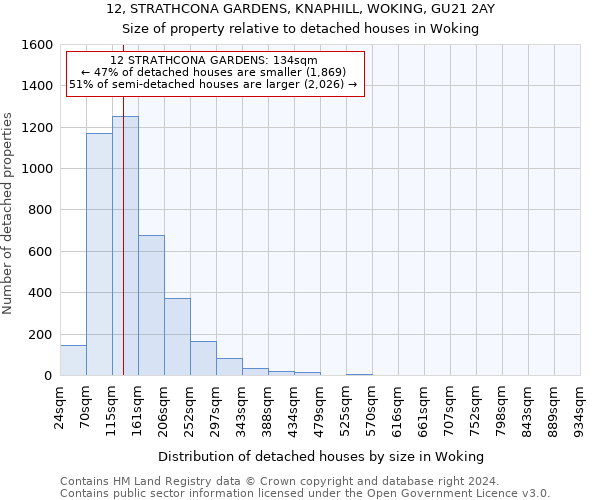 12, STRATHCONA GARDENS, KNAPHILL, WOKING, GU21 2AY: Size of property relative to detached houses in Woking