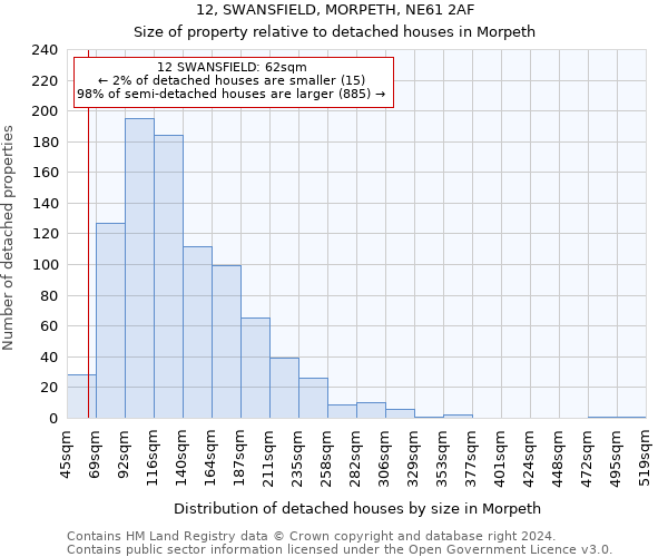 12, SWANSFIELD, MORPETH, NE61 2AF: Size of property relative to detached houses in Morpeth