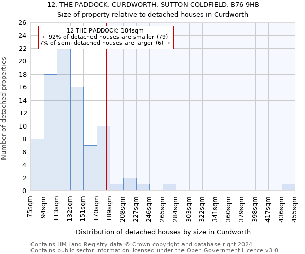 12, THE PADDOCK, CURDWORTH, SUTTON COLDFIELD, B76 9HB: Size of property relative to detached houses in Curdworth