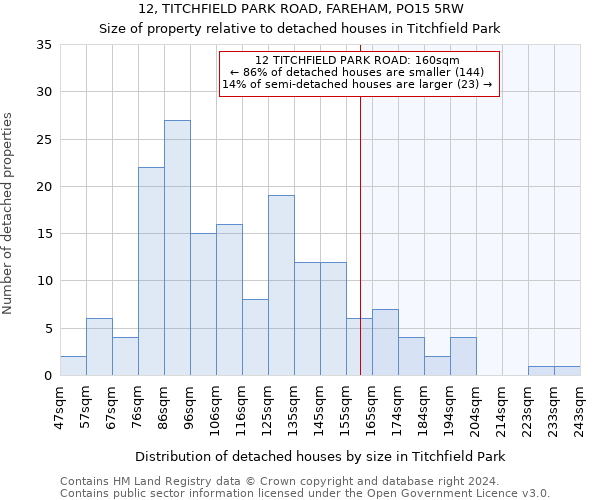 12, TITCHFIELD PARK ROAD, FAREHAM, PO15 5RW: Size of property relative to detached houses in Titchfield Park