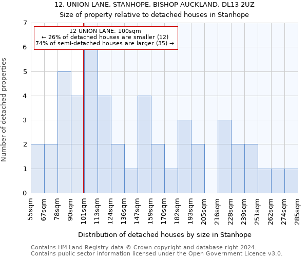 12, UNION LANE, STANHOPE, BISHOP AUCKLAND, DL13 2UZ: Size of property relative to detached houses in Stanhope