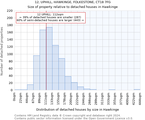 12, UPHILL, HAWKINGE, FOLKESTONE, CT18 7FG: Size of property relative to detached houses in Hawkinge