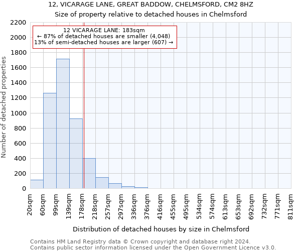 12, VICARAGE LANE, GREAT BADDOW, CHELMSFORD, CM2 8HZ: Size of property relative to detached houses in Chelmsford