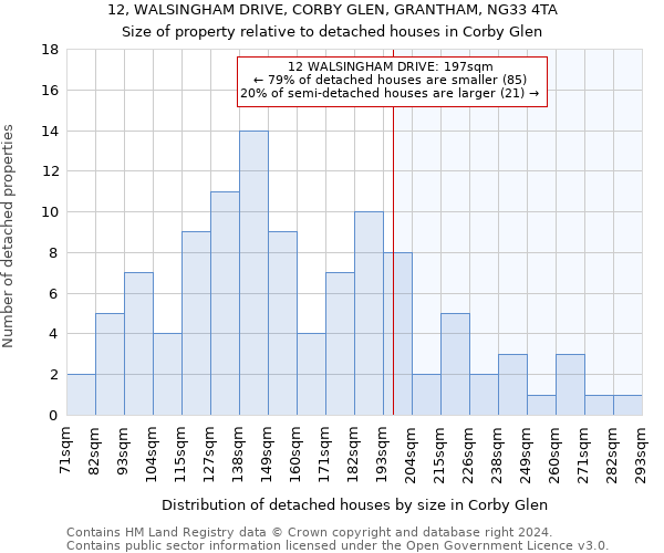 12, WALSINGHAM DRIVE, CORBY GLEN, GRANTHAM, NG33 4TA: Size of property relative to detached houses in Corby Glen