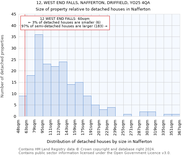 12, WEST END FALLS, NAFFERTON, DRIFFIELD, YO25 4QA: Size of property relative to detached houses in Nafferton