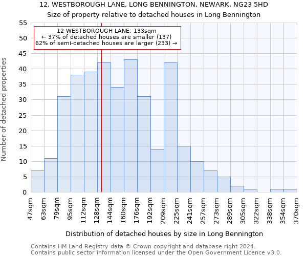 12, WESTBOROUGH LANE, LONG BENNINGTON, NEWARK, NG23 5HD: Size of property relative to detached houses in Long Bennington