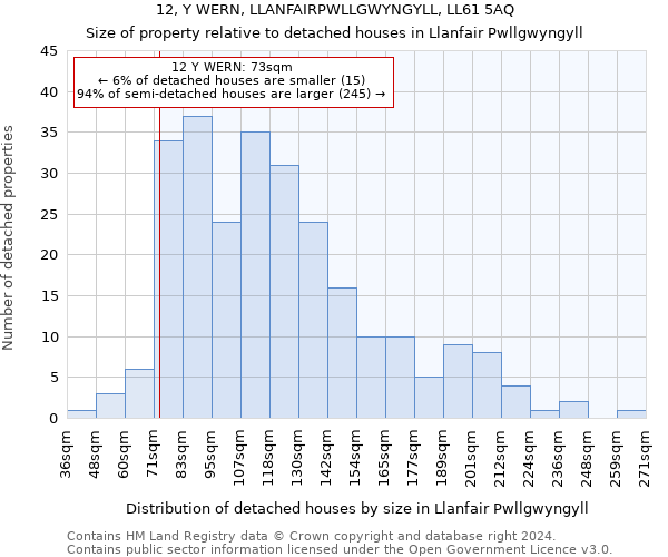 12, Y WERN, LLANFAIRPWLLGWYNGYLL, LL61 5AQ: Size of property relative to detached houses in Llanfair Pwllgwyngyll