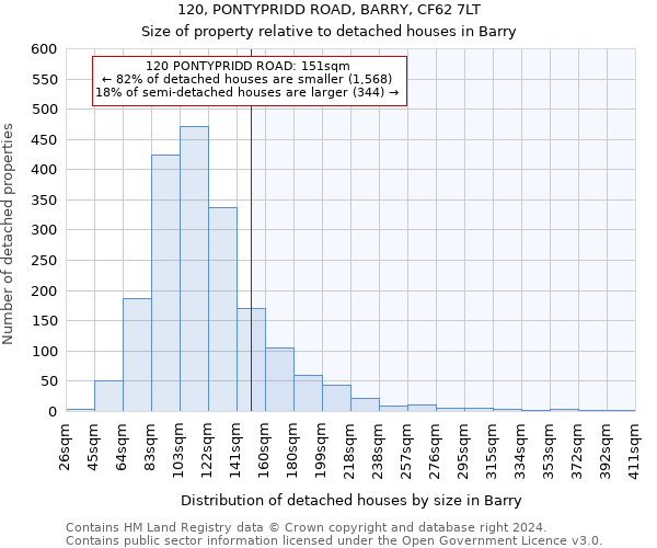 120, PONTYPRIDD ROAD, BARRY, CF62 7LT: Size of property relative to detached houses in Barry