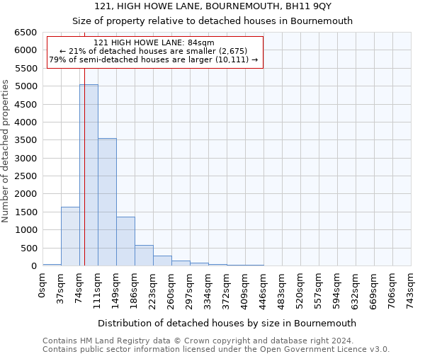 121, HIGH HOWE LANE, BOURNEMOUTH, BH11 9QY: Size of property relative to detached houses in Bournemouth