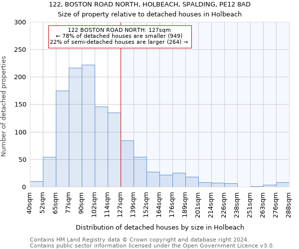 122, BOSTON ROAD NORTH, HOLBEACH, SPALDING, PE12 8AD: Size of property relative to detached houses in Holbeach