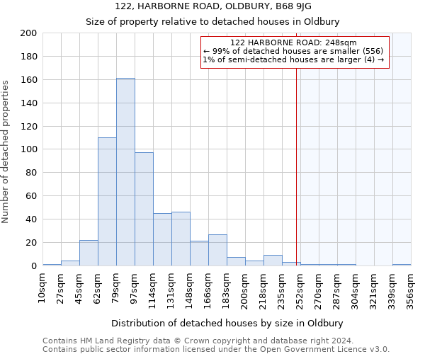 122, HARBORNE ROAD, OLDBURY, B68 9JG: Size of property relative to detached houses in Oldbury