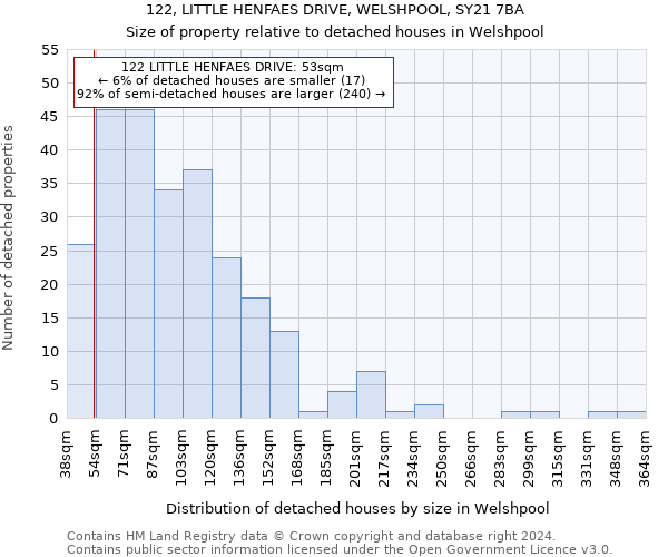 122, LITTLE HENFAES DRIVE, WELSHPOOL, SY21 7BA: Size of property relative to detached houses in Welshpool