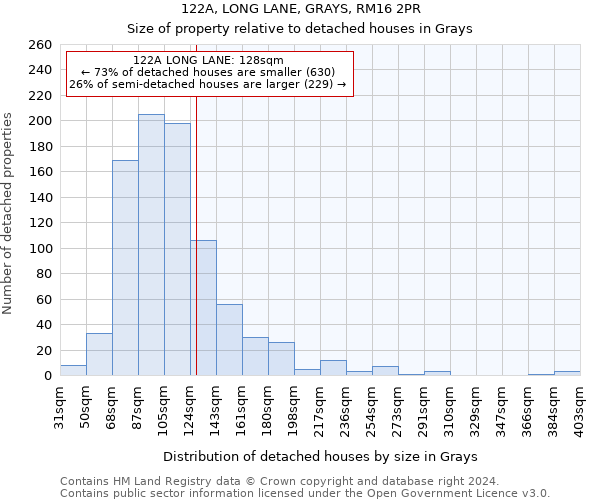 122A, LONG LANE, GRAYS, RM16 2PR: Size of property relative to detached houses in Grays