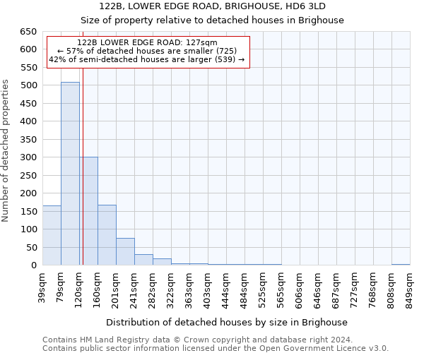 122B, LOWER EDGE ROAD, BRIGHOUSE, HD6 3LD: Size of property relative to detached houses in Brighouse