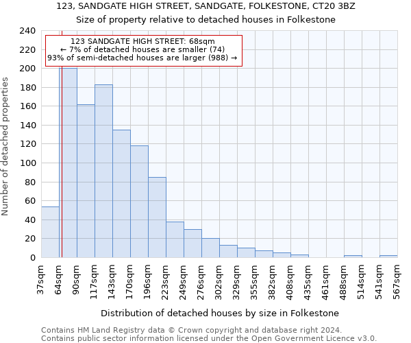 123, SANDGATE HIGH STREET, SANDGATE, FOLKESTONE, CT20 3BZ: Size of property relative to detached houses in Folkestone