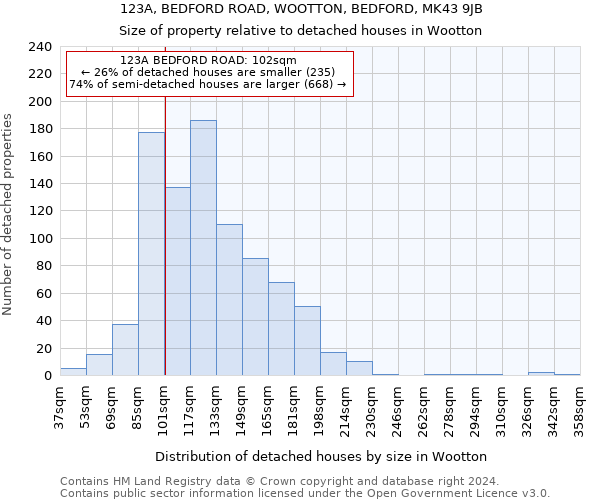 123A, BEDFORD ROAD, WOOTTON, BEDFORD, MK43 9JB: Size of property relative to detached houses in Wootton