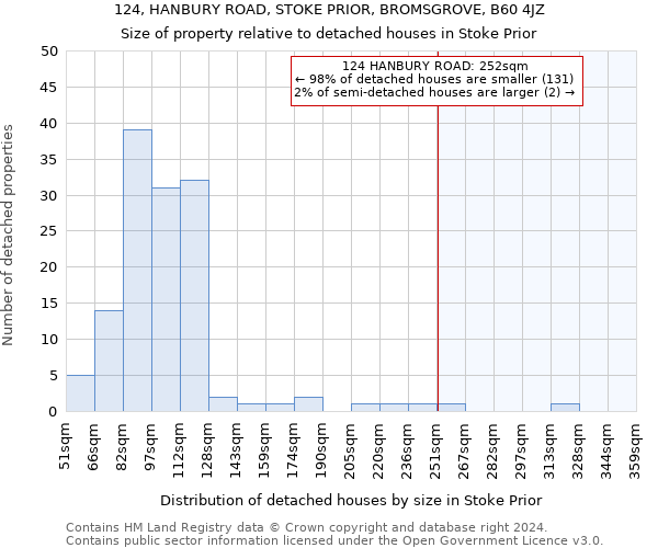 124, HANBURY ROAD, STOKE PRIOR, BROMSGROVE, B60 4JZ: Size of property relative to detached houses in Stoke Prior