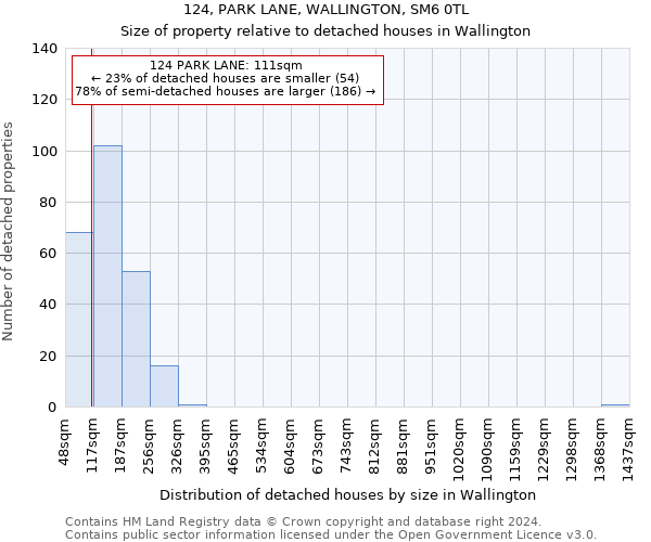 124, PARK LANE, WALLINGTON, SM6 0TL: Size of property relative to detached houses in Wallington