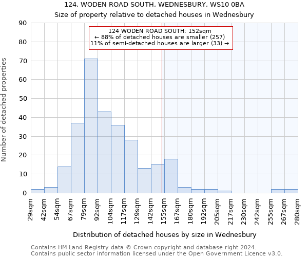 124, WODEN ROAD SOUTH, WEDNESBURY, WS10 0BA: Size of property relative to detached houses in Wednesbury