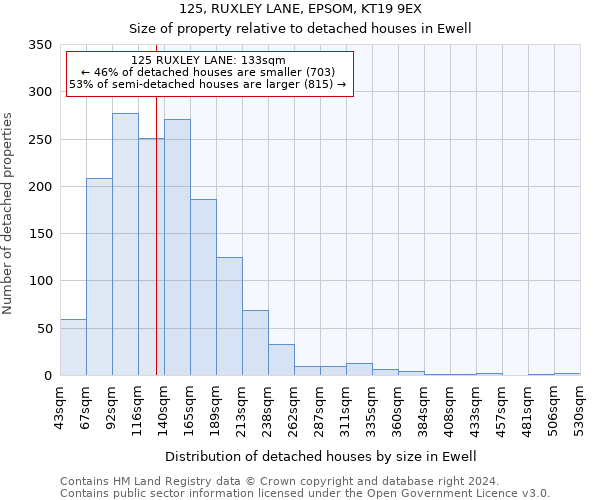 125, RUXLEY LANE, EPSOM, KT19 9EX: Size of property relative to detached houses in Ewell