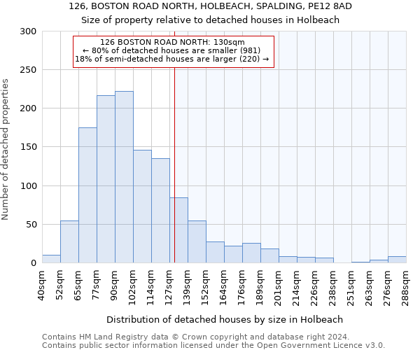 126, BOSTON ROAD NORTH, HOLBEACH, SPALDING, PE12 8AD: Size of property relative to detached houses in Holbeach