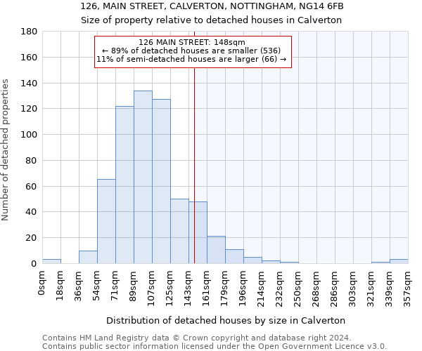 126, MAIN STREET, CALVERTON, NOTTINGHAM, NG14 6FB: Size of property relative to detached houses in Calverton