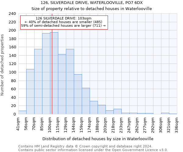 126, SILVERDALE DRIVE, WATERLOOVILLE, PO7 6DX: Size of property relative to detached houses in Waterlooville