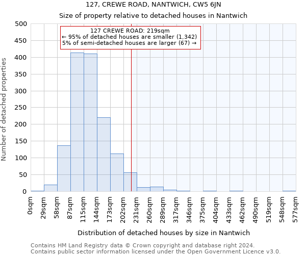 127, CREWE ROAD, NANTWICH, CW5 6JN: Size of property relative to detached houses in Nantwich