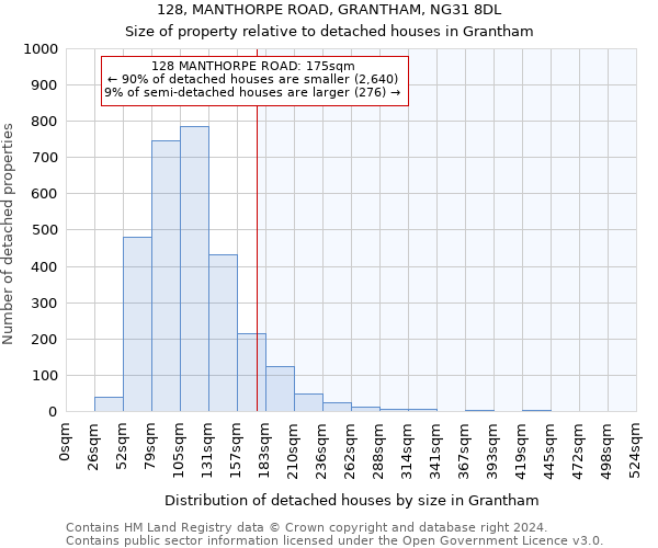 128, MANTHORPE ROAD, GRANTHAM, NG31 8DL: Size of property relative to detached houses in Grantham