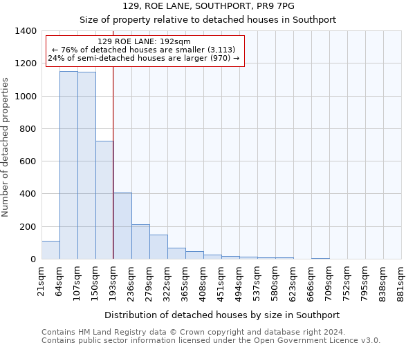 129, ROE LANE, SOUTHPORT, PR9 7PG: Size of property relative to detached houses in Southport